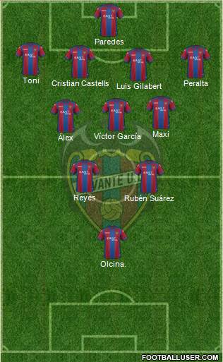 Levante U.D., S.A.D. Formation 2017