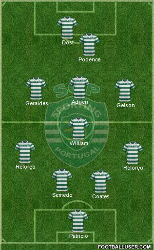 Sporting Clube de Portugal - SAD Formation 2017