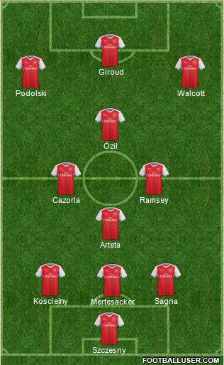 Arsenal Formation 2017