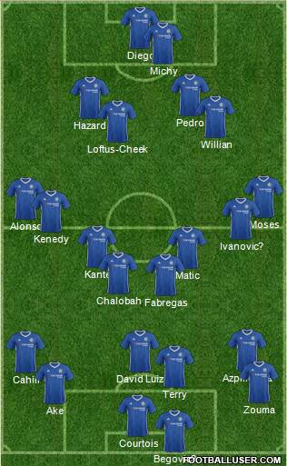 Chelsea Formation 2017
