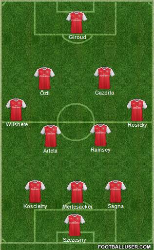 Arsenal Formation 2017
