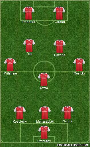 Arsenal Formation 2017