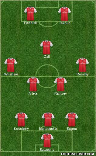 Arsenal Formation 2017