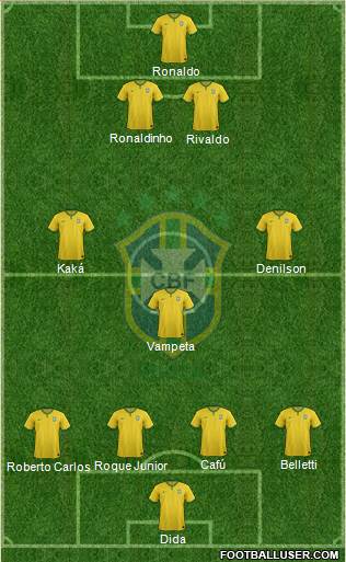 Brazil Formation 2017