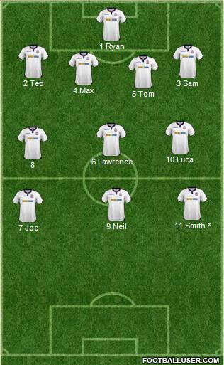 Bolton Wanderers Formation 2017