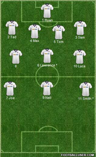 Bolton Wanderers Formation 2017