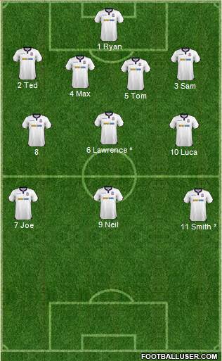 Bolton Wanderers 4-3-3 football formation