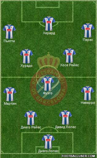 R.C.D. Espanyol de Barcelona S.A.D. Formation 2017