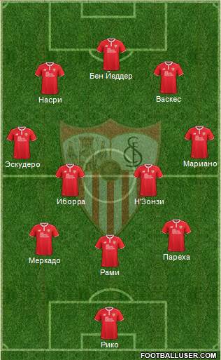 Sevilla F.C., S.A.D. Formation 2017