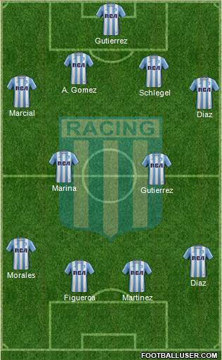 Racing Club Formation 2017