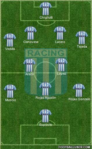 Racing Club Formation 2017