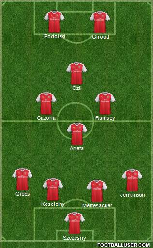Arsenal Formation 2017