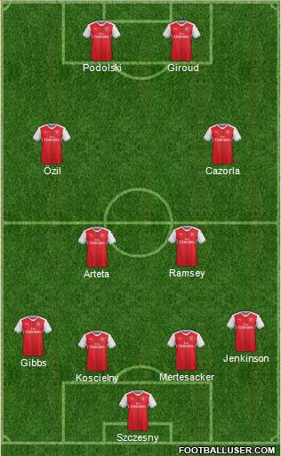 Arsenal Formation 2017