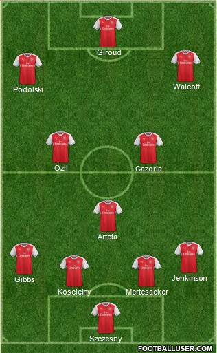 Arsenal Formation 2017