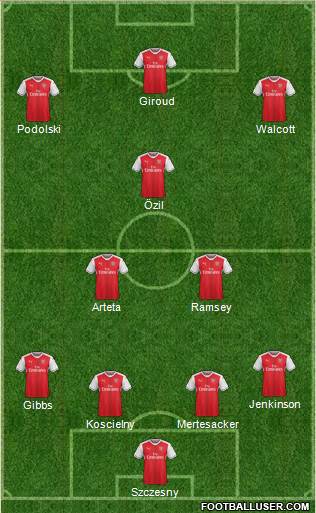 Arsenal Formation 2017