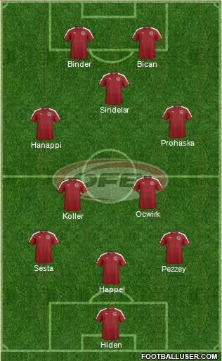 Austria Formation 2017