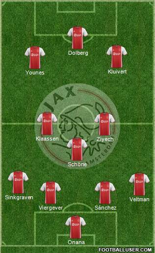 AFC Ajax Formation 2017