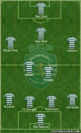 Sporting Clube de Portugal - SAD Formation 2017