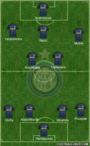 F.C. Internazionale Formation 2017
