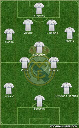 Real Madrid C.F. Formation 2017