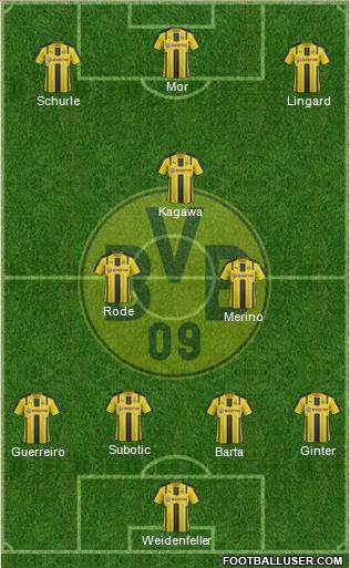 Borussia Dortmund Formation 2017