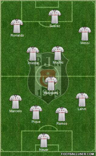 Besiktas JK Formation 2017