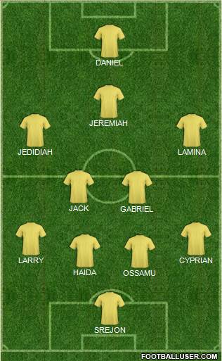 Manchester United Formation 2017