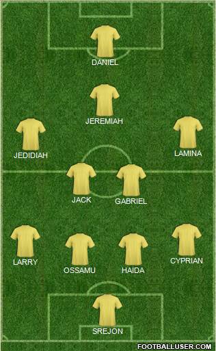 Manchester United Formation 2017