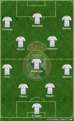 Real Madrid C.F. Formation 2017