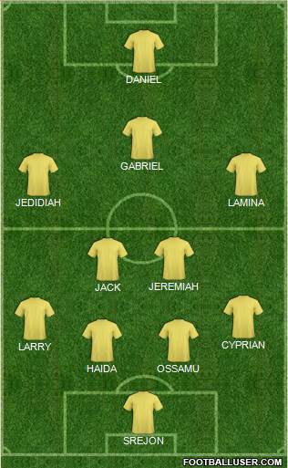 Manchester United Formation 2017