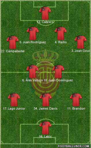 R.C.D. Mallorca S.A.D. Formation 2017