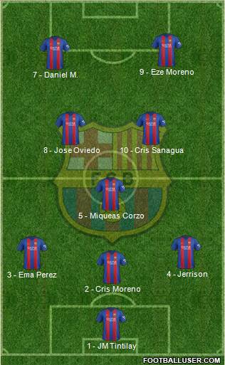 F.C. Barcelona Formation 2017