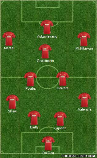 Manchester United Formation 2017