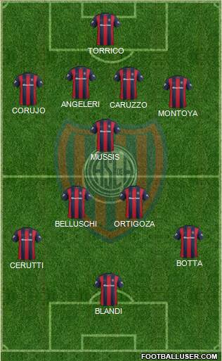 San Lorenzo de Almagro Formation 2017