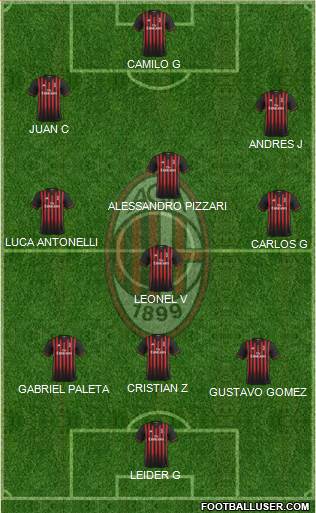 A.C. Milan Formation 2017