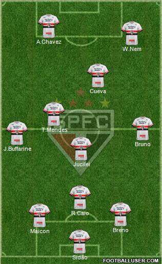 São Paulo FC Formation 2017
