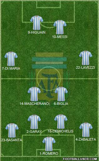 Argentina Formation 2017