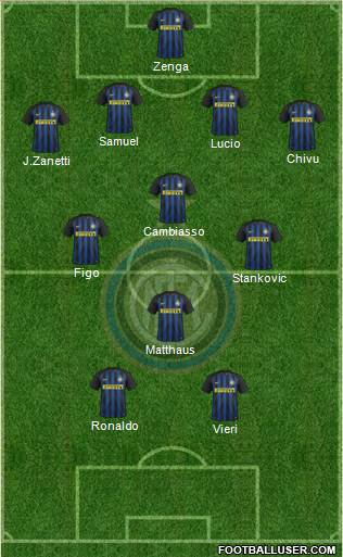 F.C. Internazionale Formation 2017