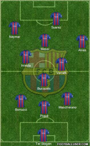 F.C. Barcelona Formation 2017