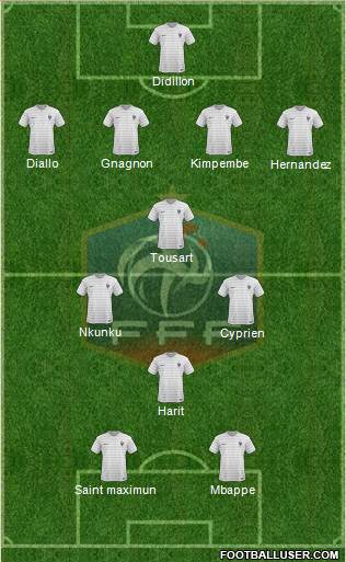 France Formation 2017