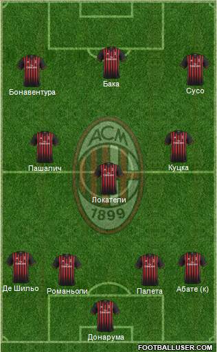 A.C. Milan Formation 2017