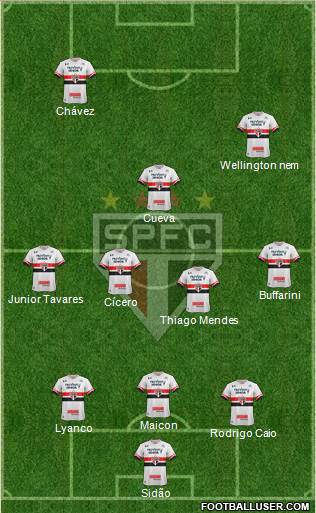 São Paulo FC Formation 2017