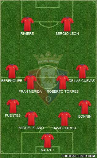 C. At. Osasuna Formation 2017