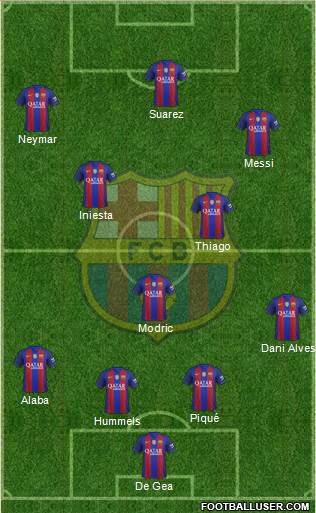 F.C. Barcelona B Formation 2017