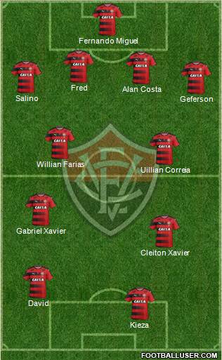 EC Vitória Formation 2017