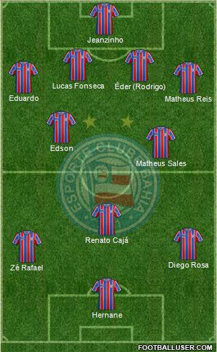 EC Bahia Formation 2017