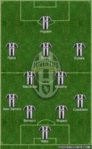 Juventus Formation 2017