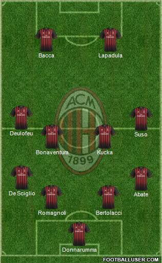 A.C. Milan Formation 2017