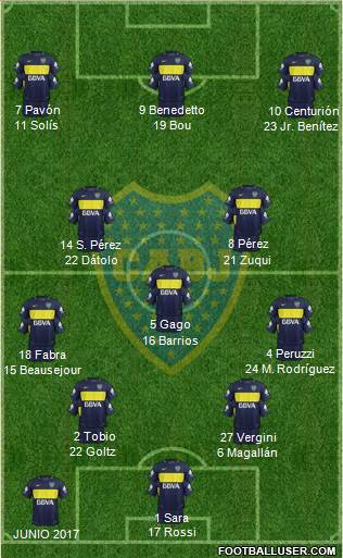 Boca Juniors Formation 2017