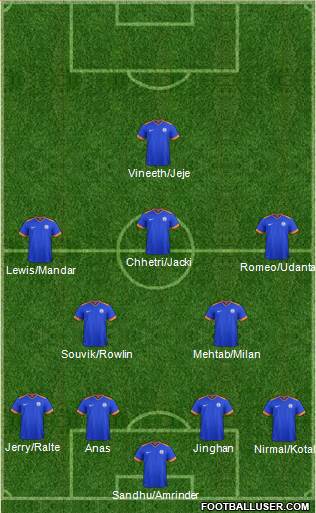 India 4-2-3-1 football formation